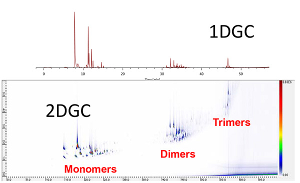 Comparison of the 1DGC and 2DGC TICCs