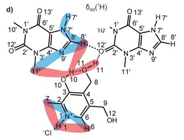 Fig.3