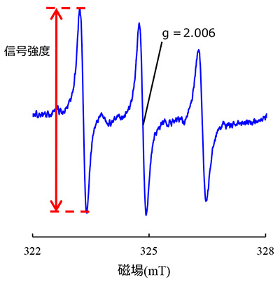 観測されたESR信号