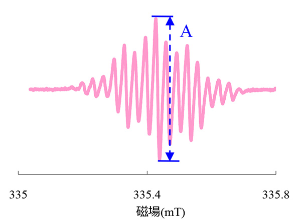 図1. アントラキノンアニオンラジカルの ESR 信号
