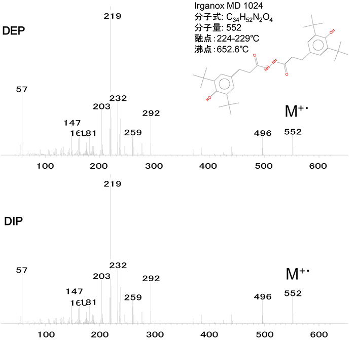 Fig.4 Mass spectra of Irganox MD 1024 (DEP, DIP)