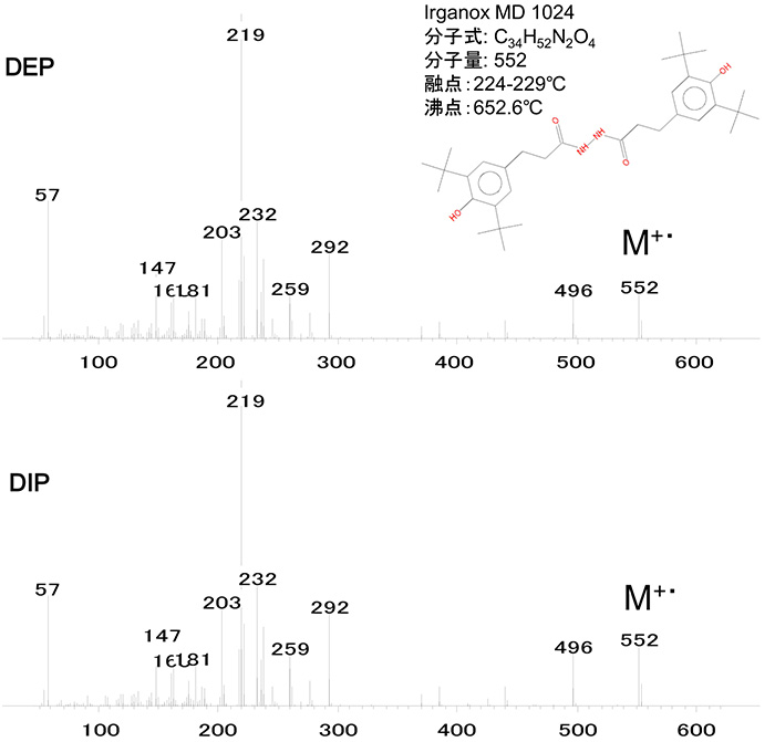 Fig.4 Mass spectra of Irganox MD 1024 (DEP, DIP)