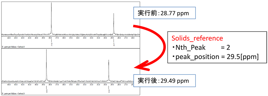 NMRソフトウェアDelta v5.3