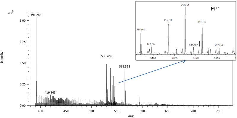 Mass spectrum of tetrabromobisphenol A