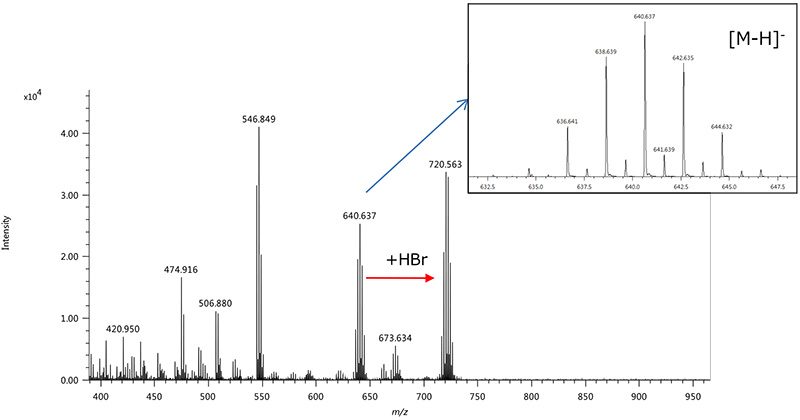 Mass spectrum of Hexabromocyclododecane