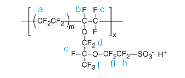 Chemical structure of Nafion