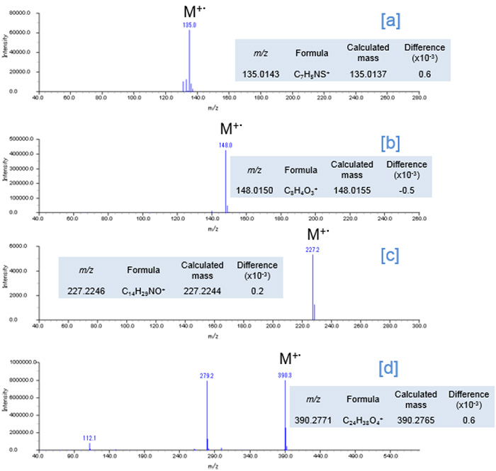 FI Mass spectra