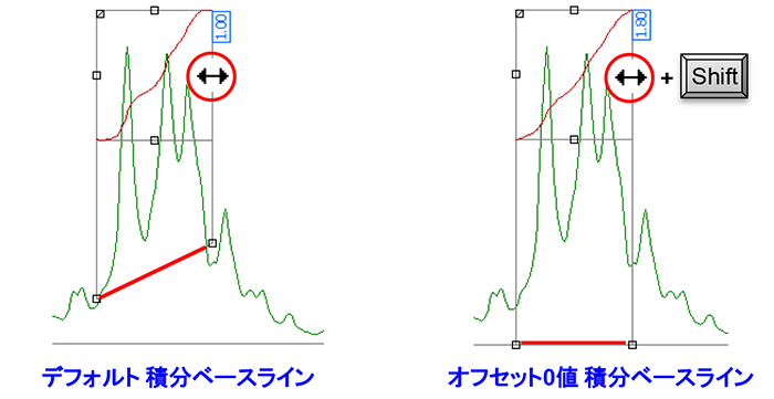 積分範囲と積分ベースライン