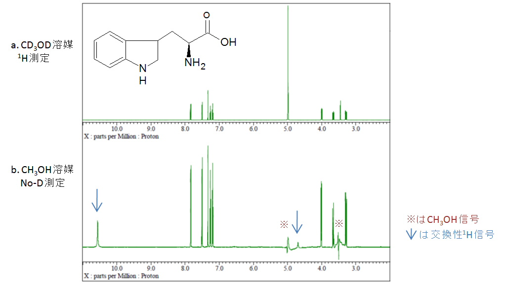 図3. 2.5mg L-Tryptophanの各1Hスペクトル(JNM-ECZ600Rで測定)