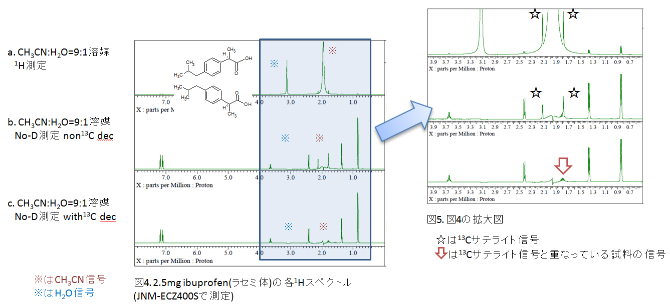 図4. 2.5mg ibuprofen(ラセミ体)の各1Hスペクトル・図5. 図4の拡大図