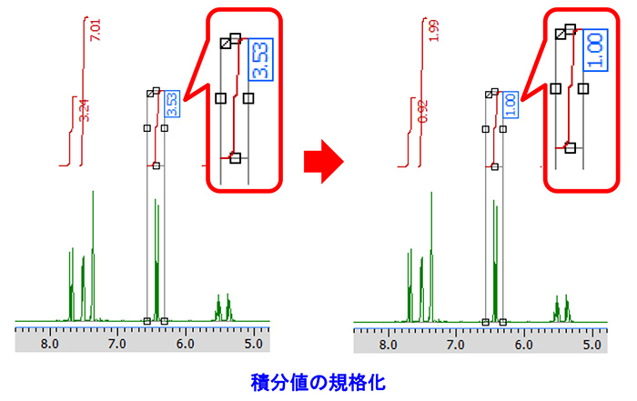 積分値の規格化