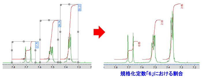 積分値の規格化