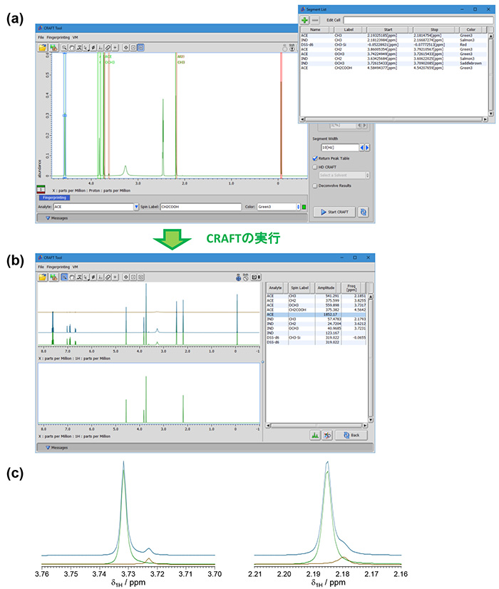 Acemetacin-indometacinモデル混合物における1H-NMRスペクトル