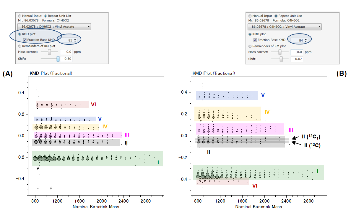 Fig. 4. Full scale fraction base KMD plots computed with the fractional base units (A) 3HB/85 and (B) 3HB/84 using msRepeatFinder.