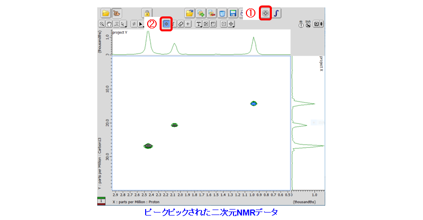 ピークピックされた二次元NMRデータ