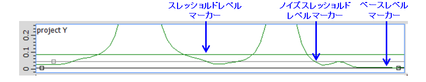 プロジェクションデータ