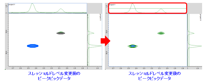 ピークピックデータ