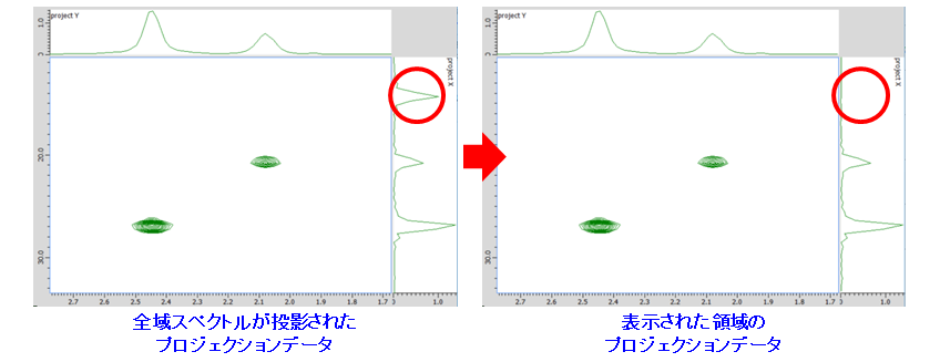 2Dビューワ