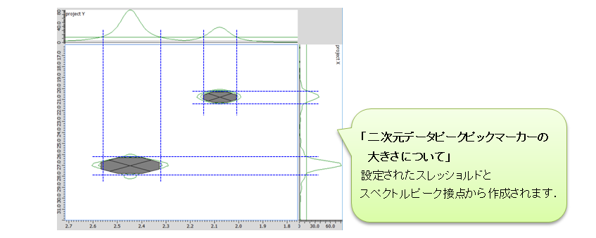 2Dビューワ