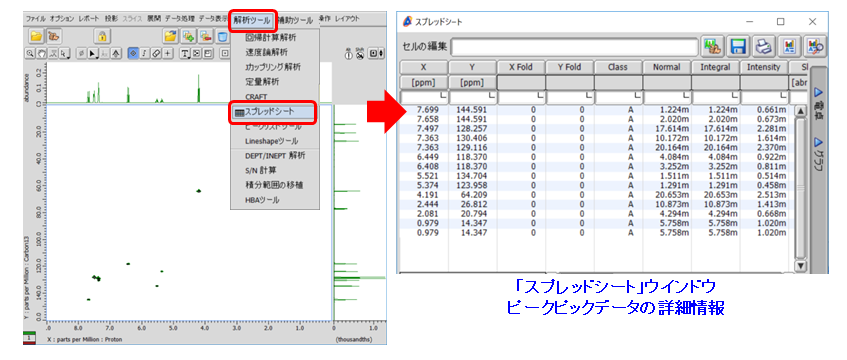 ピークピックデータの詳細情報