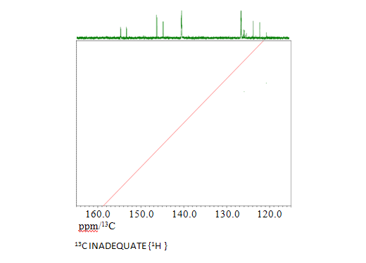 図3:<sup>13</sup>C INADEQUATE測定の比較