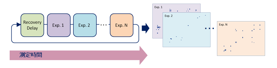 図2:NOAH測定 模式図