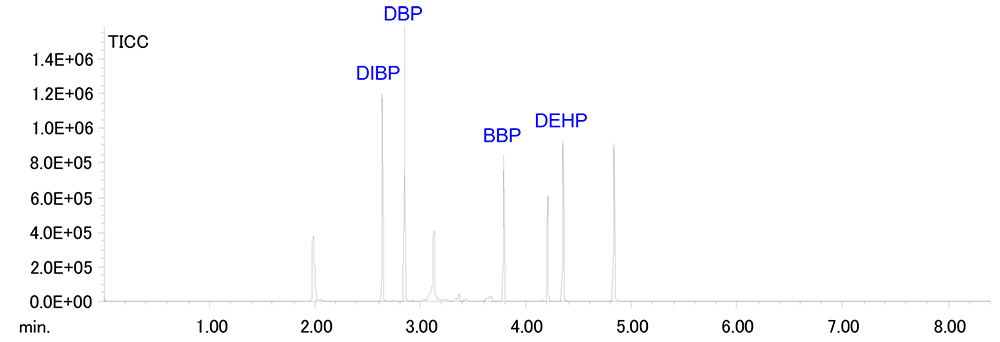 PY-GC/MS法によるフタル酸エステル類の迅速分析