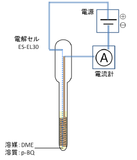 図1. 実験の概略図