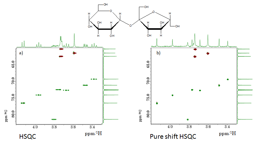 図2: Sucrose/D2OのHSQCスペクトル比較