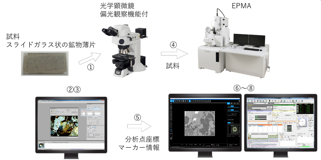 ポイントロガー機能とその使い方