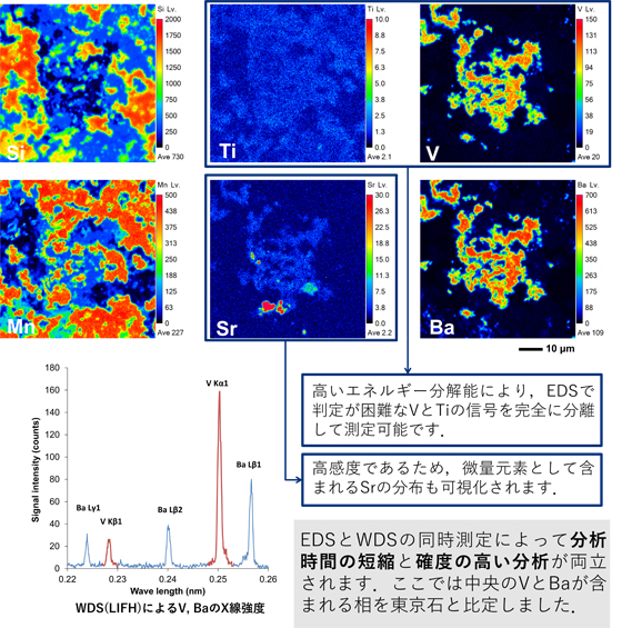 WDSによる面分析の特徴