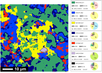 高速クラスター分析(HSCA)