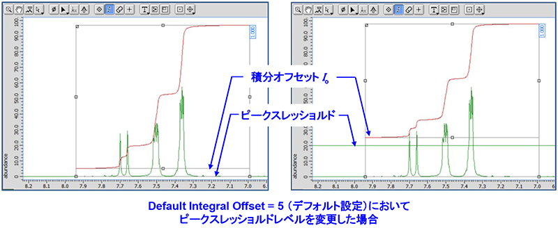 積分曲線のオフセットおよび高さの設定