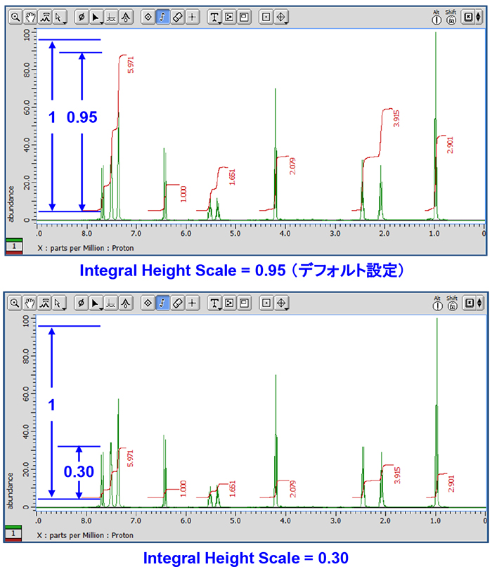 積分曲線のオフセットおよび高さの設定