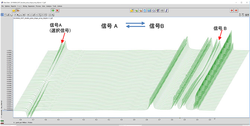 NMRによる化学交換の解析