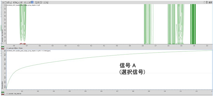 NMRによる化学交換の解析