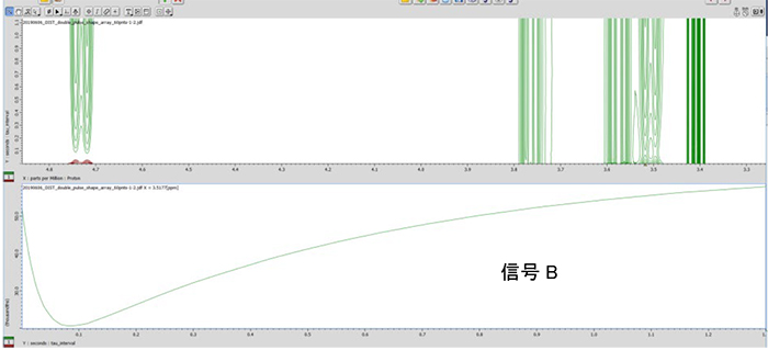 NMRによる化学交換の解析