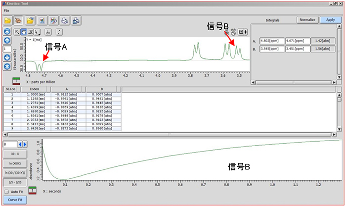 NMRによる化学交換の解析