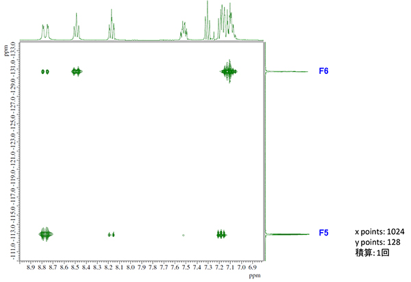 1の14Nデカップリング二次元1H–19F HETCORスペクトル
