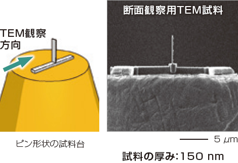 察部位の断面観察用TEM試料c