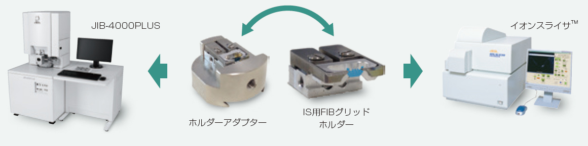 イオンスライサ仕上げ法