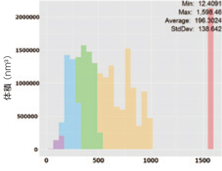 粒度分布（体積）