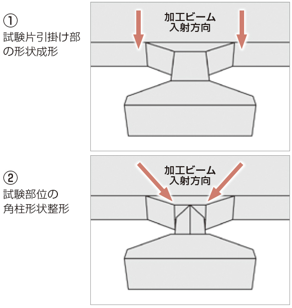 引っ張り試験片の作製プロセス