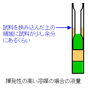 揮発性の高い溶媒の場合の液量