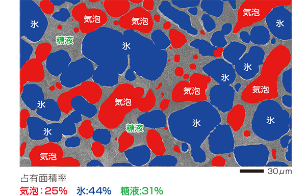 図3(a) 画像解析による各成分の識別と面積率評価