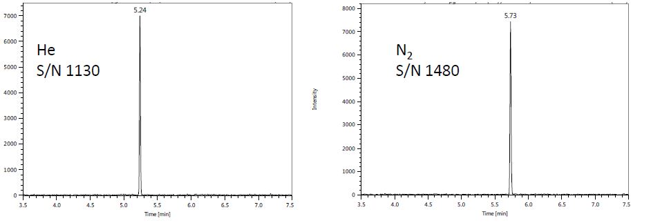 Fig 1 EIC of OFN 100pg of EI+ mode 