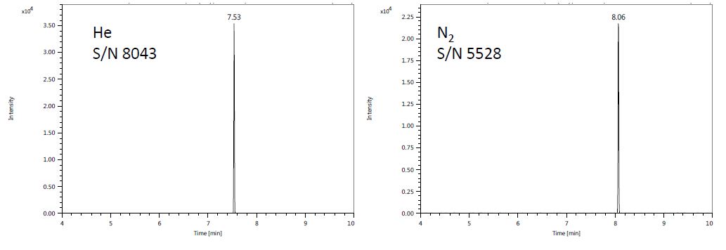 Fig. 2 EIC of Hexadecane 10 ng using FI+ mode