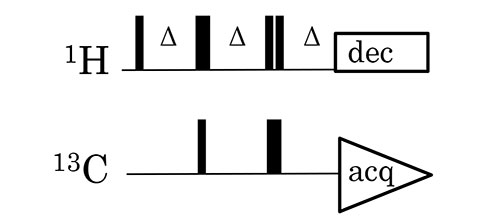 図1: Q-POMMIEのパルスプログラム
