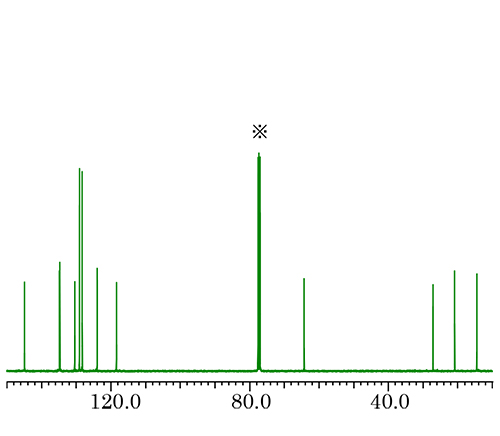 図2: a) 13C{1H} 逆ゲートデカップリング