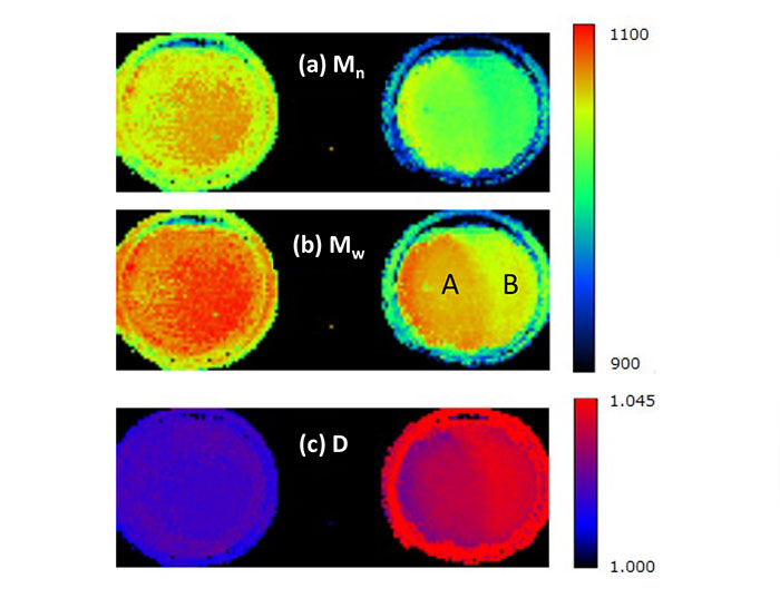 Three images of Mn, Mw and D summarize the eighty mass images included in PEG peak list.